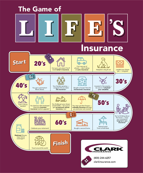 A photo of a game board, used for the Game of Life Insurance Blog Post