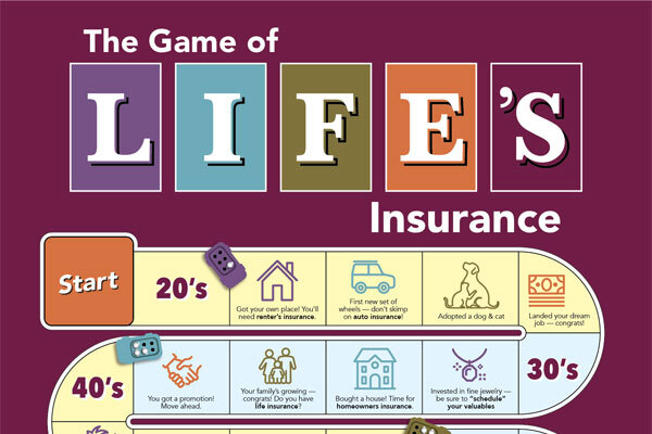 A photo of a game board, used for the Game of Life Insurance Blog Post
