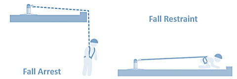 Photo of prevent palls in consutrction diagram